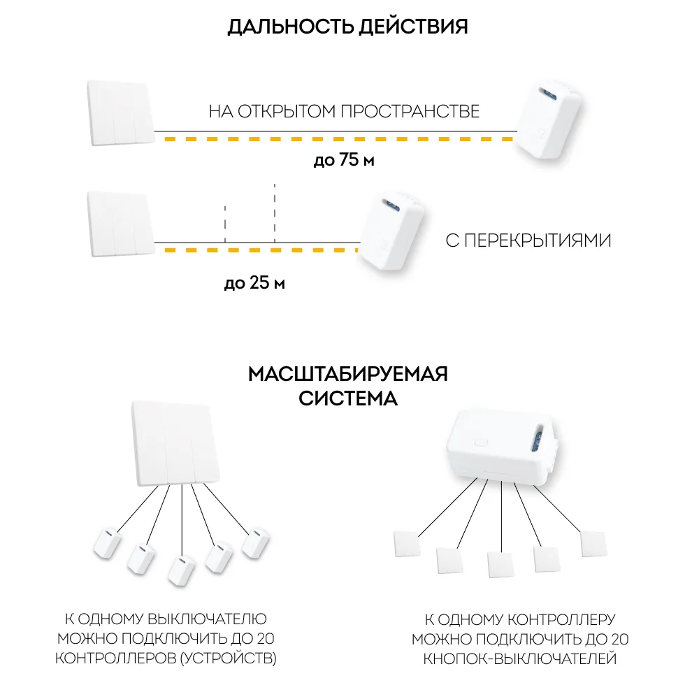 FERON Выключатель беспроводной TM83 SMART, 7мВт, IP20, трехклавишный, белый 41130 FERON Выключатель беспроводной TM83 SMART, 7мВт, IP20, трехклавишный, белый 41130