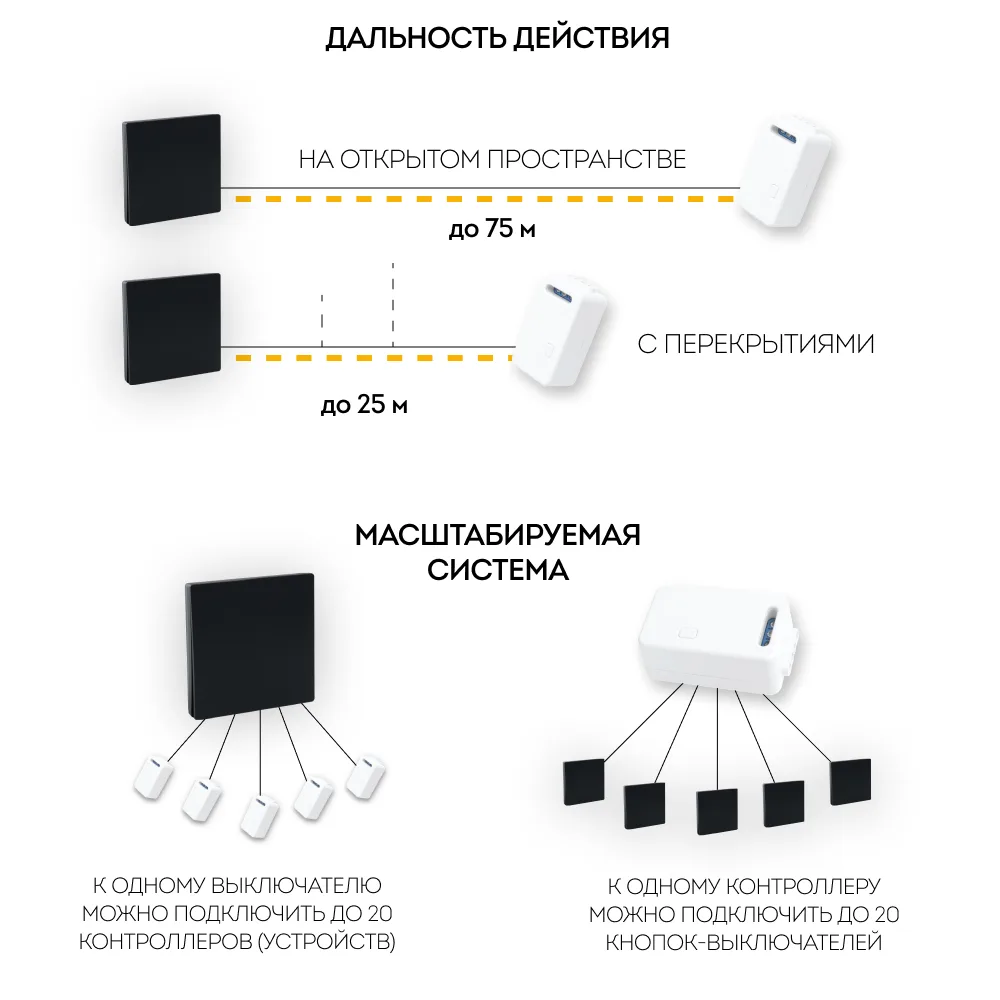 FERON Выключатель беспроводной TM81 SMART, 7мВт, IP20, одноклавишный, черный 41722 FERON Выключатель беспроводной TM81 SMART, 7мВт, IP20, одноклавишный, черный 41722