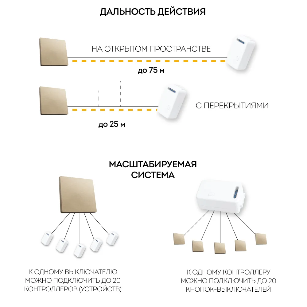 FERON Выключатель беспроводной TM81, 7мВт, IP20, одноклавишный, золото 41725 FERON Выключатель беспроводной TM81, 7мВт, IP20, одноклавишный, золото 41725