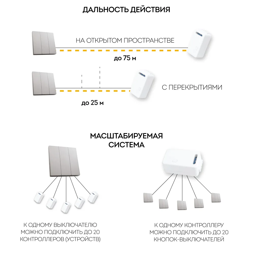 FERON Выключатель беспроводной TM83, 7мВт, IP20, трехклавишный, серебро 41721 FERON Выключатель беспроводной TM83, 7мВт, IP20, трехклавишный, серебро 41721