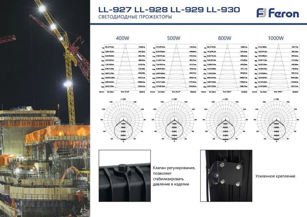FERON Светодиодный прожектор LL-930 IP65 1000W 6400K 41159 FERON Светодиодный прожектор LL-930 IP65 1000W 6400K 41159